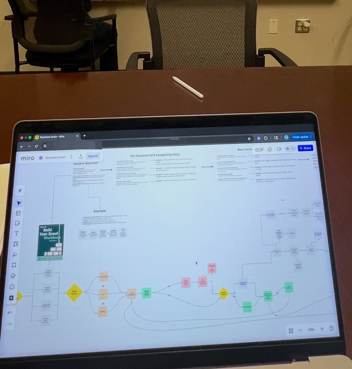 A meeting room with empty chairs against a bare wall, and on the table a laptop showing a large Miro board: a sales process mapped as coloured decision nodes and branching paths.